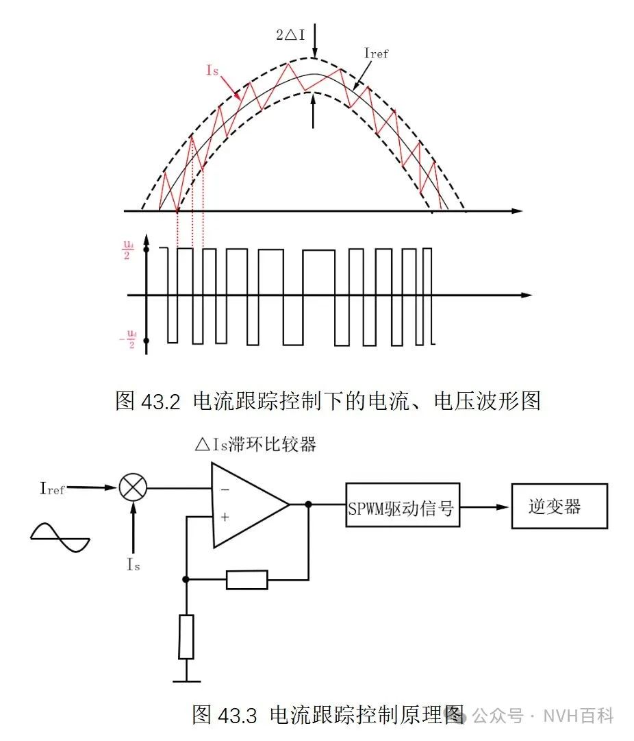 电驱动系列：四十三、电流跟踪控制PWMw2.jpg