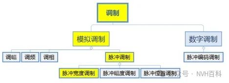 电驱动系列：四十二、正弦脉冲宽度调制介绍（SPWM）w1.jpg