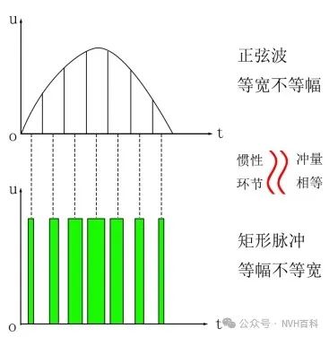 电驱动系列：四十二、正弦脉冲宽度调制介绍（SPWM）w3.jpg