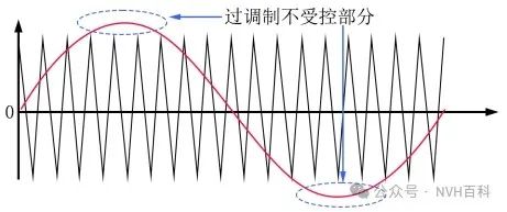 电驱动系列：四十二、正弦脉冲宽度调制介绍（SPWM）w9.jpg