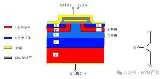 电驱动系列：四十 IGBT--即绝缘栅双极性晶体管w1.jpg