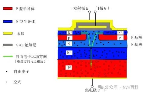 电驱动系列：四十 IGBT--即绝缘栅双极性晶体管w2.jpg