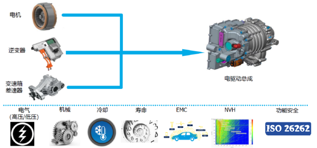 新能源驱动总成NVH开发研究w1.jpg