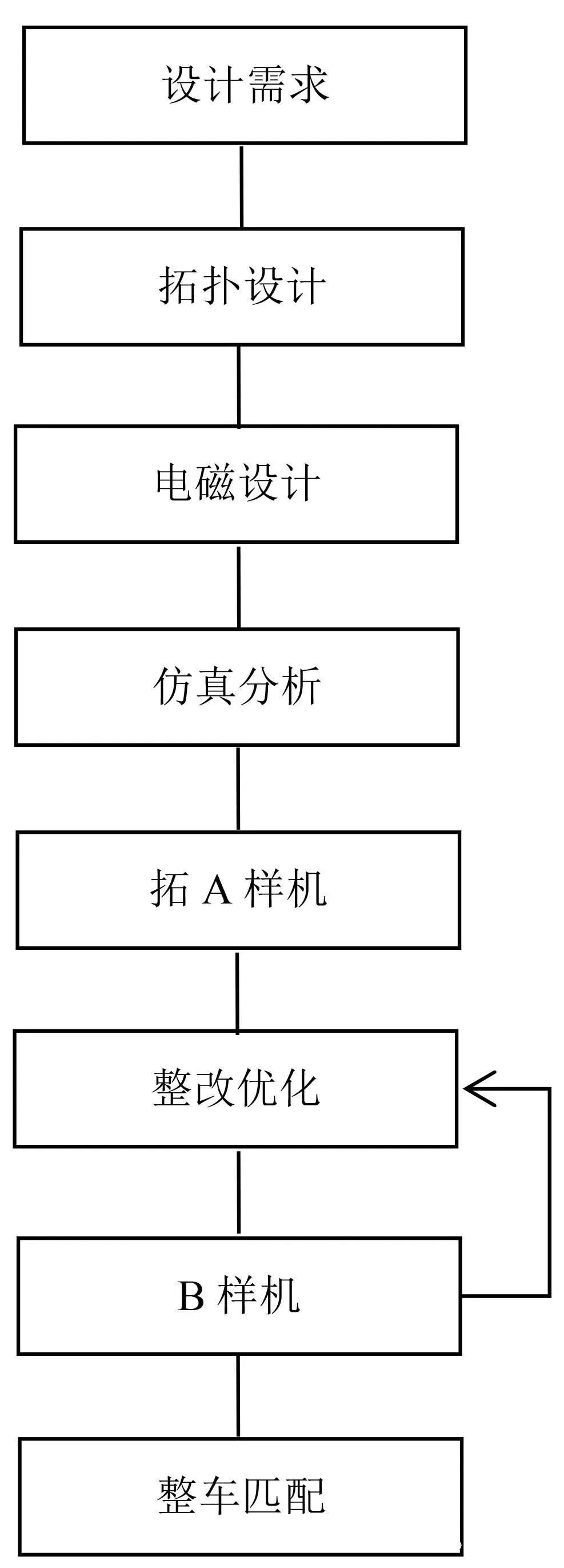 新能源驱动总成NVH开发研究w4.jpg