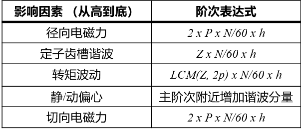 新能源驱动总成NVH开发研究w3.jpg