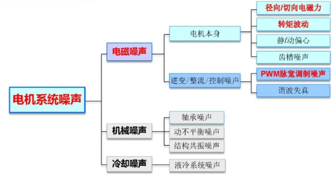 新能源驱动总成NVH开发研究w2.jpg