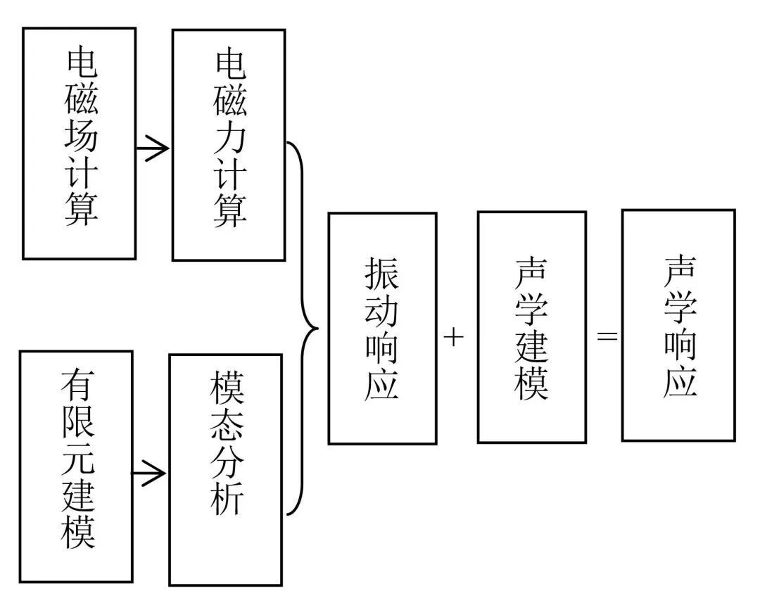 新能源驱动总成NVH开发研究w5.jpg