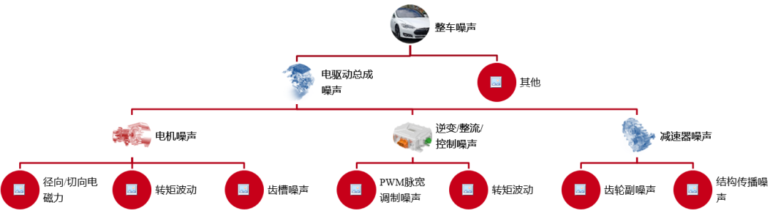 新能源驱动总成NVH开发研究w6.jpg