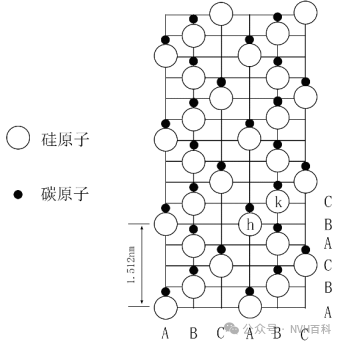 电驱动系列：三十九、电机控制器基础--碳化硅(SiC)介绍及SiC-Mosfetw2.jpg