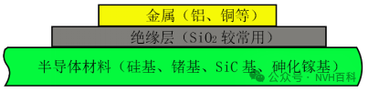 电驱动系列：三十九、电机控制器基础--碳化硅(SiC)介绍及SiC-Mosfetw1.jpg