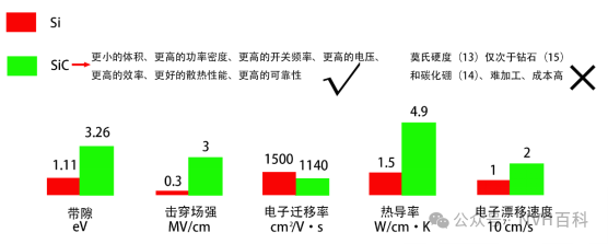 电驱动系列：三十九、电机控制器基础--碳化硅(SiC)介绍及SiC-Mosfetw5.jpg