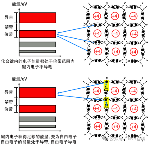 电驱动系列：三十九、电机控制器基础--碳化硅(SiC)介绍及SiC-Mosfetw3.jpg