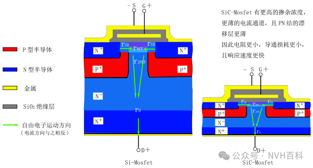 电驱动系列：三十九、电机控制器基础--碳化硅(SiC)介绍及SiC-Mosfetw6.jpg