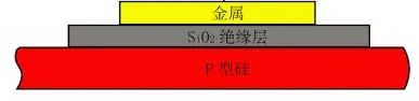 电驱动系列：三十八、 Mosfet与IGBT其一（Mosfet介绍）w1.jpg