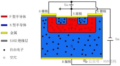 电驱动系列：三十八、 Mosfet与IGBT其一（Mosfet介绍）w7.jpg