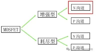 电驱动系列：三十八、 Mosfet与IGBT其一（Mosfet介绍）w6.jpg