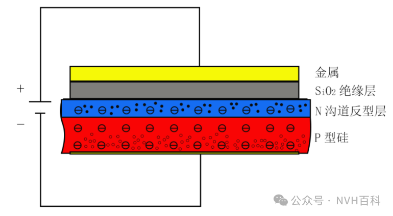 电驱动系列：三十八、 Mosfet与IGBT其一（Mosfet介绍）w5.jpg