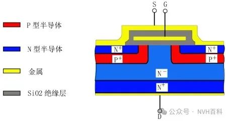 电驱动系列：三十八、 Mosfet与IGBT其一（Mosfet介绍）w9.jpg