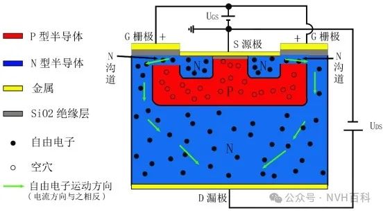 电驱动系列：三十八、 Mosfet与IGBT其一（Mosfet介绍）w8.jpg