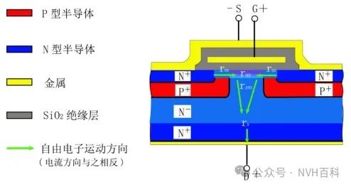 电驱动系列：三十八、 Mosfet与IGBT其一（Mosfet介绍）w10.jpg