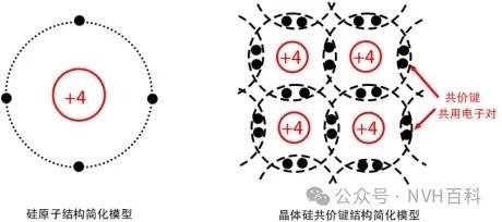 电驱动系列：三十七、控制器部分-半导体材料及PN结w1.jpg