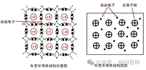 电驱动系列：三十七、控制器部分-半导体材料及PN结w2.jpg