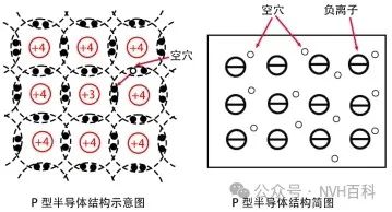 电驱动系列：三十七、控制器部分-半导体材料及PN结w3.jpg