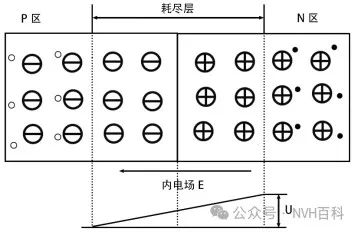 电驱动系列：三十七、控制器部分-半导体材料及PN结w5.jpg