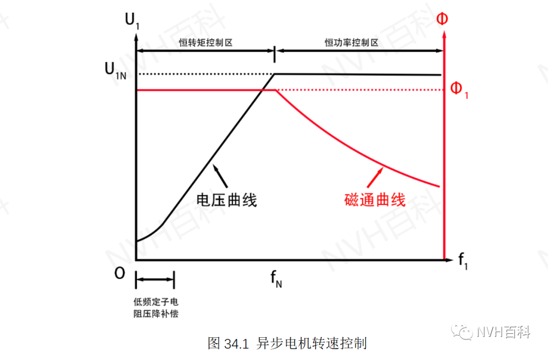 电驱动系列：三十四、异步电机的转速控制w3.jpg