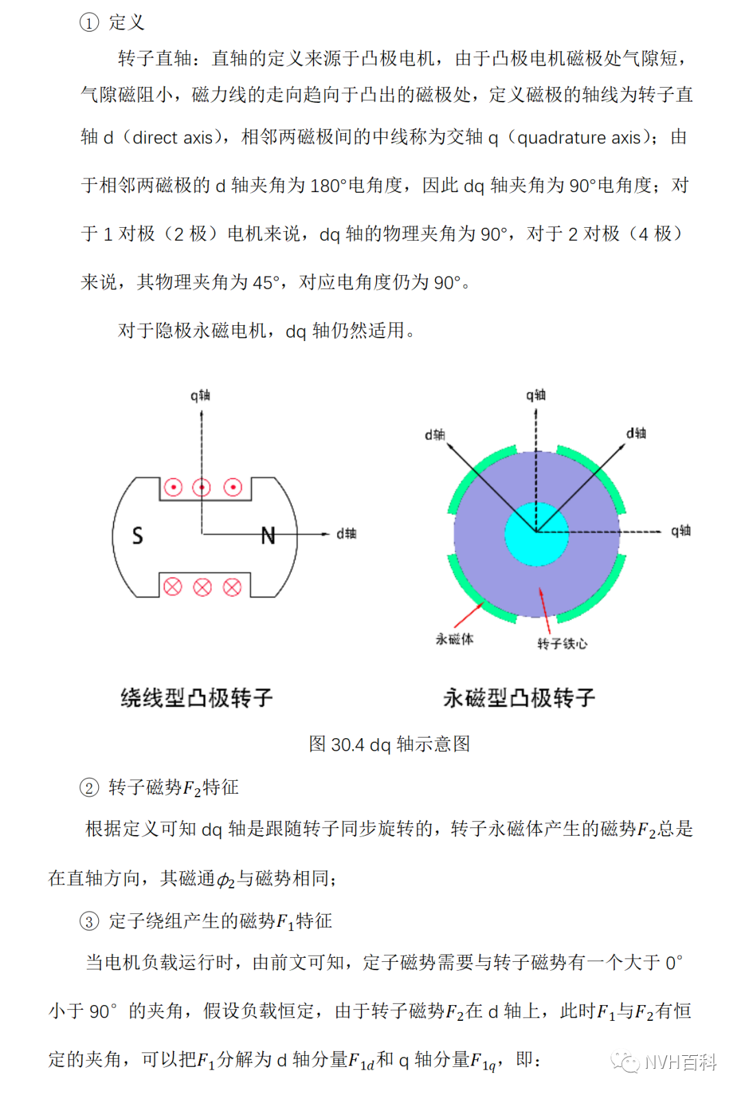 电驱动系列：三十、电机相量图w6.jpg