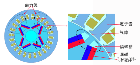 电驱动系列：二十四、电机磁路w1.jpg