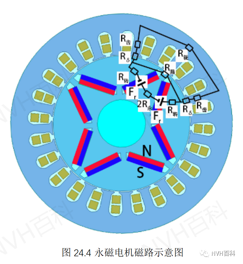 电驱动系列：二十四、电机磁路w4.jpg