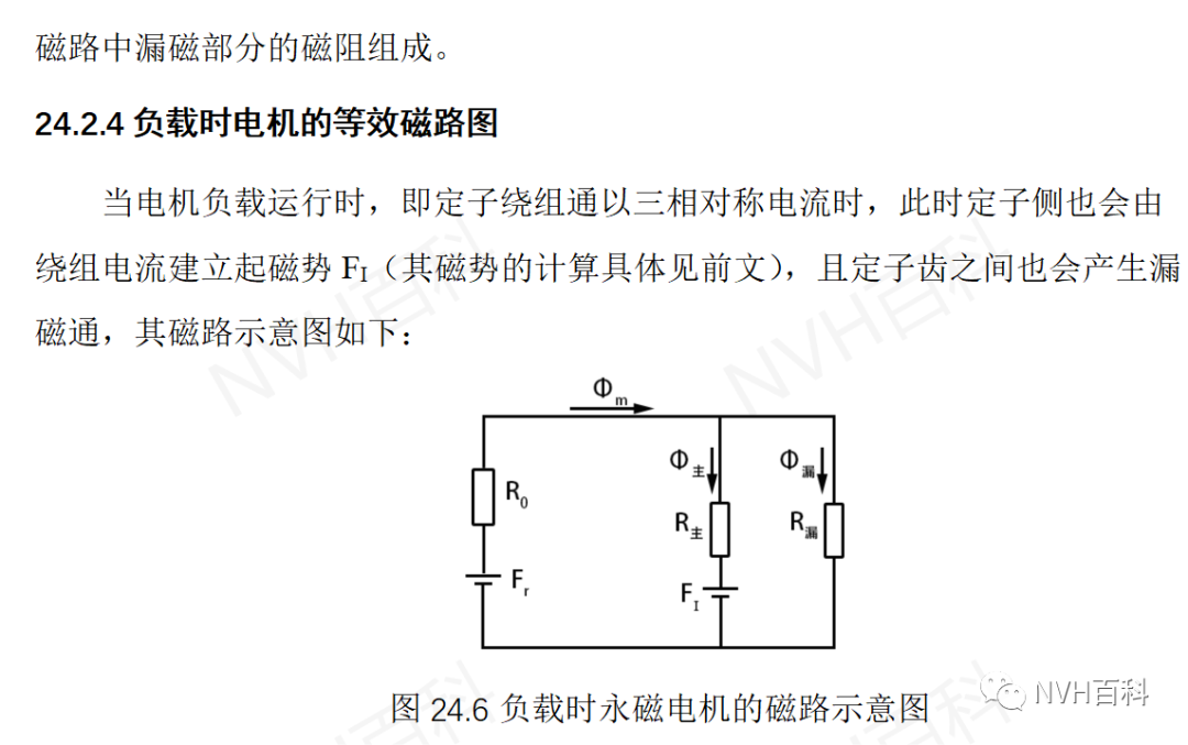 电驱动系列：二十四、电机磁路w6.jpg