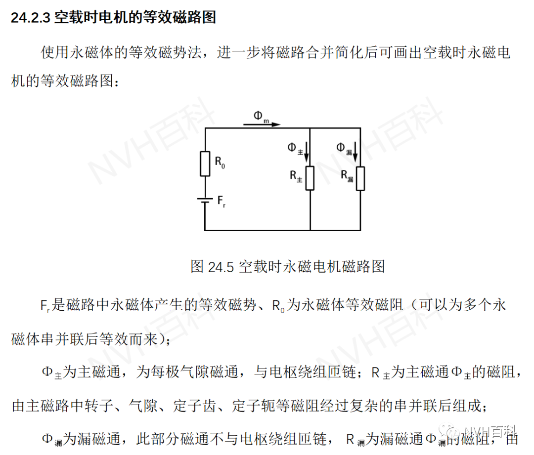 电驱动系列：二十四、电机磁路w5.jpg