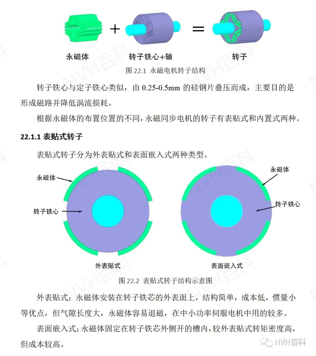 电驱动系列：二十二、转子结构w1.jpg