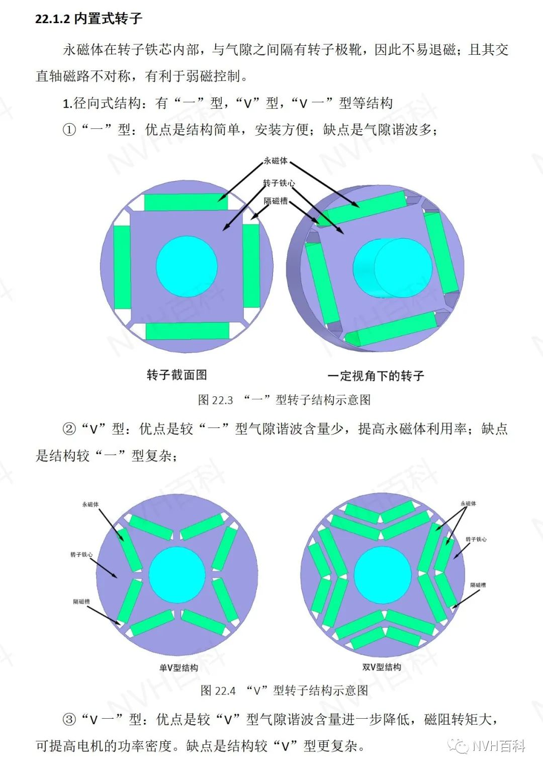 电驱动系列：二十二、转子结构w2.jpg