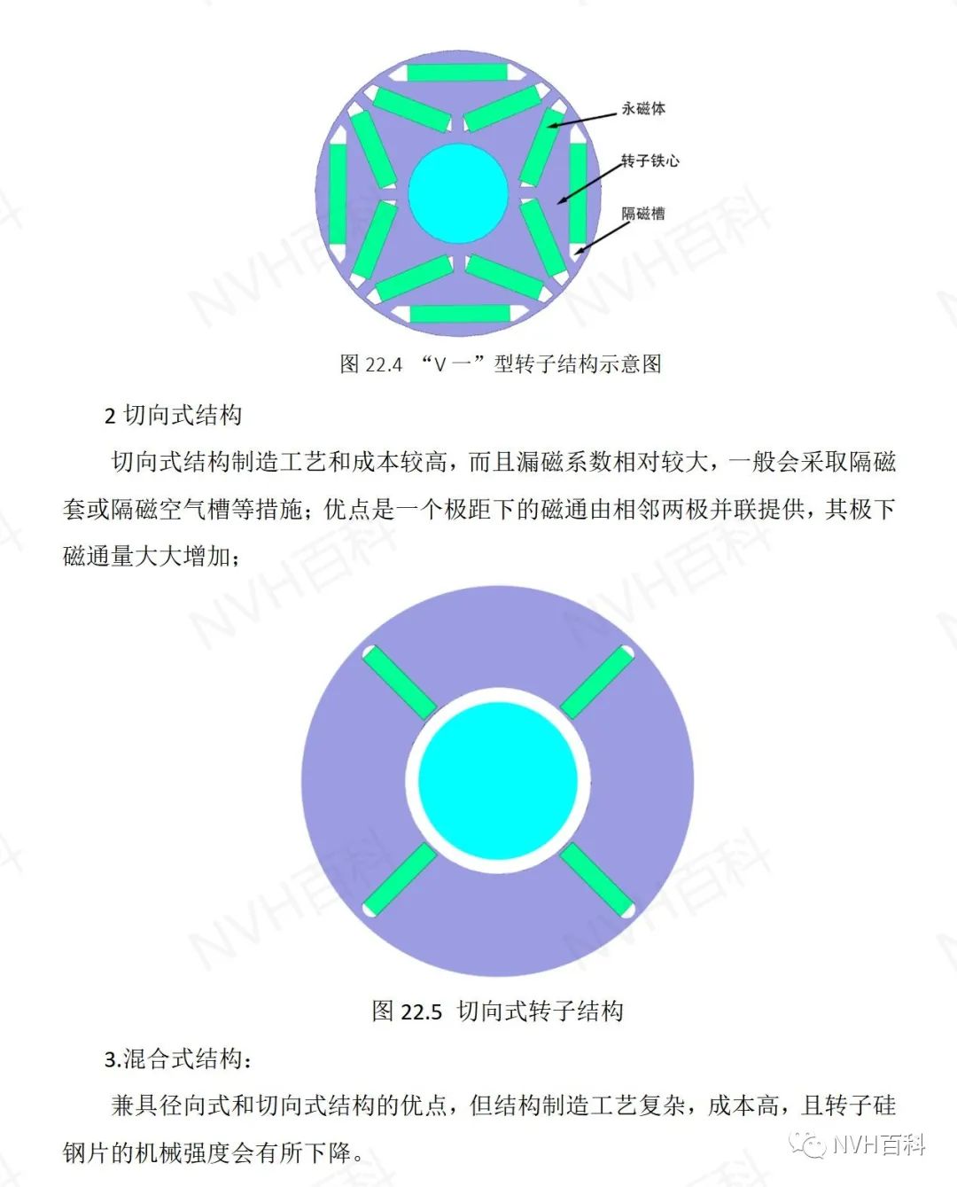 电驱动系列：二十二、转子结构w3.jpg