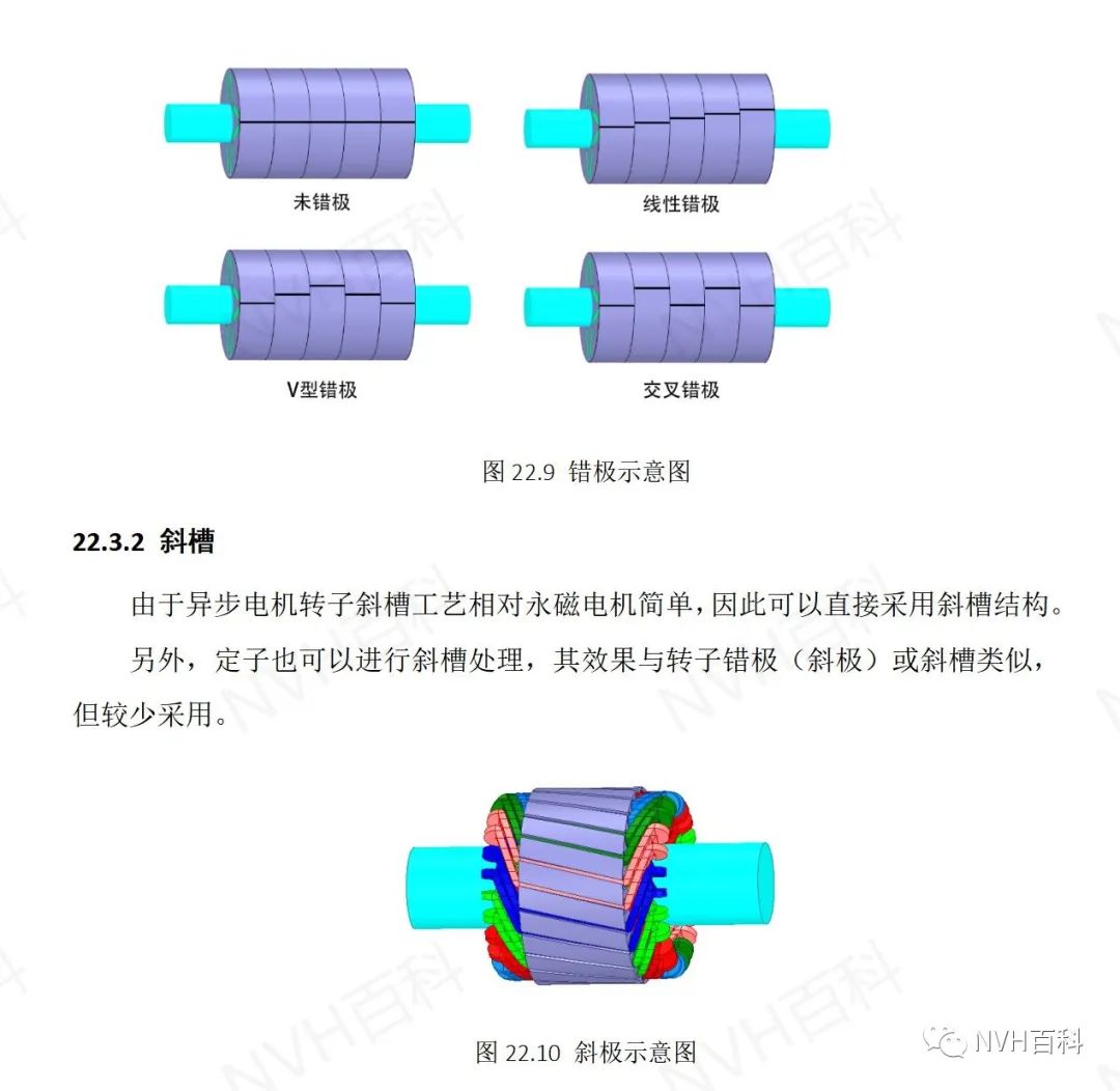 电驱动系列：二十二、转子结构w6.jpg