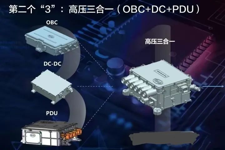 一文学懂新能源汽车充配电总成w2.jpg