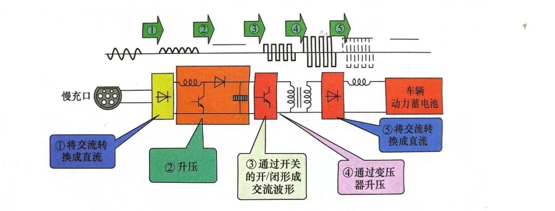 一文学懂新能源汽车充配电总成w4.jpg
