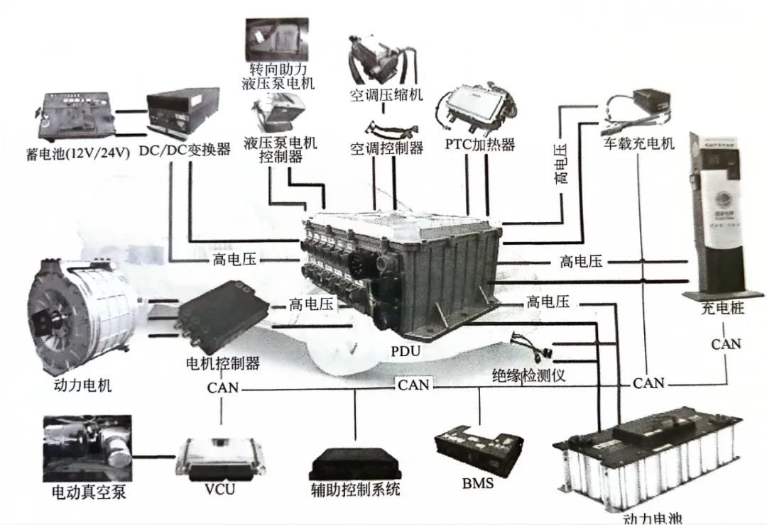 一文学懂新能源汽车充配电总成w5.jpg