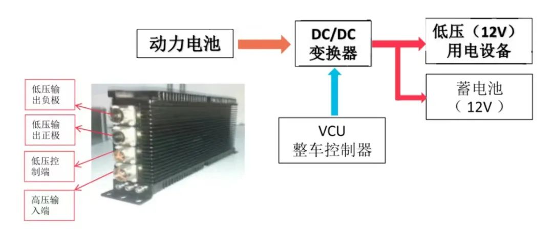 一文学懂新能源汽车充配电总成w6.jpg
