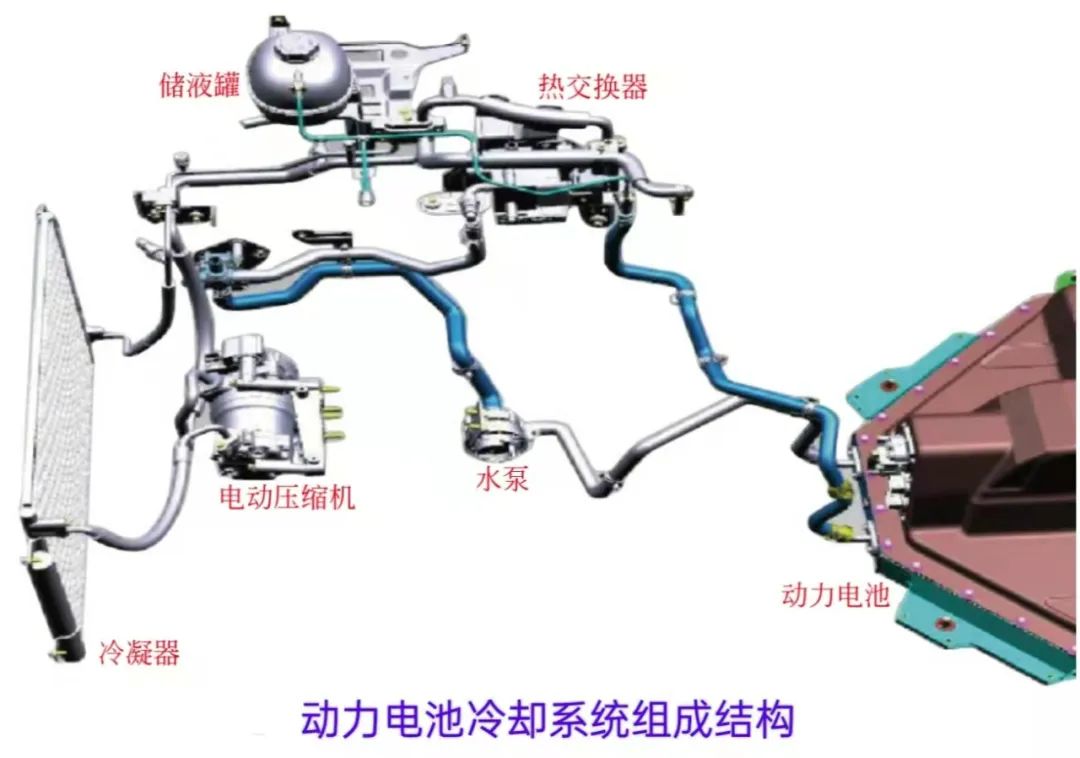 一文学懂新能源汽车冷却系统w5.jpg