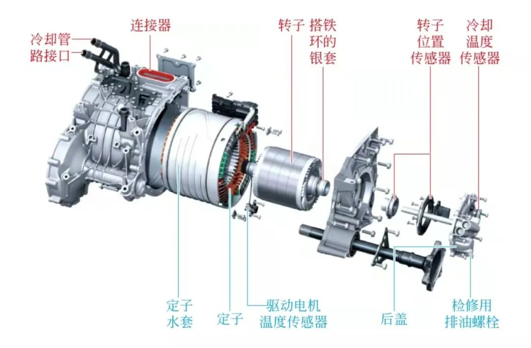 一文学懂新能源汽车冷却系统w3.jpg