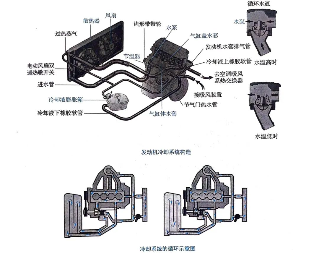 一文学懂新能源汽车冷却系统w2.jpg