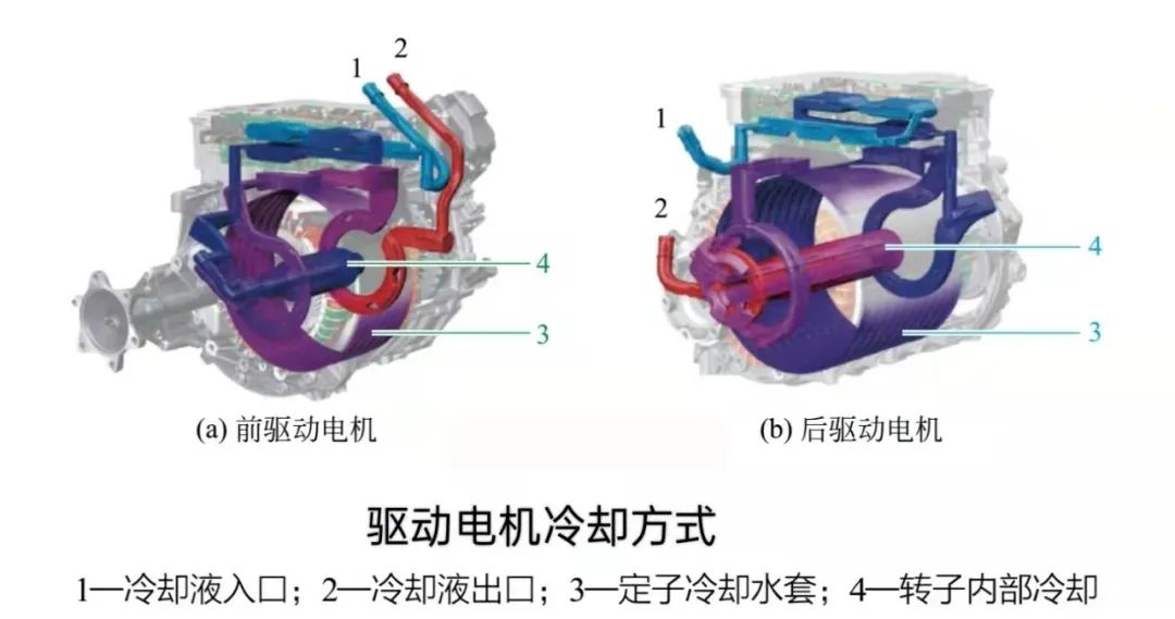 一文学懂新能源汽车冷却系统w4.jpg