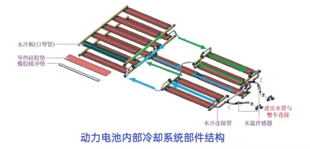 一文学懂新能源汽车冷却系统w6.jpg