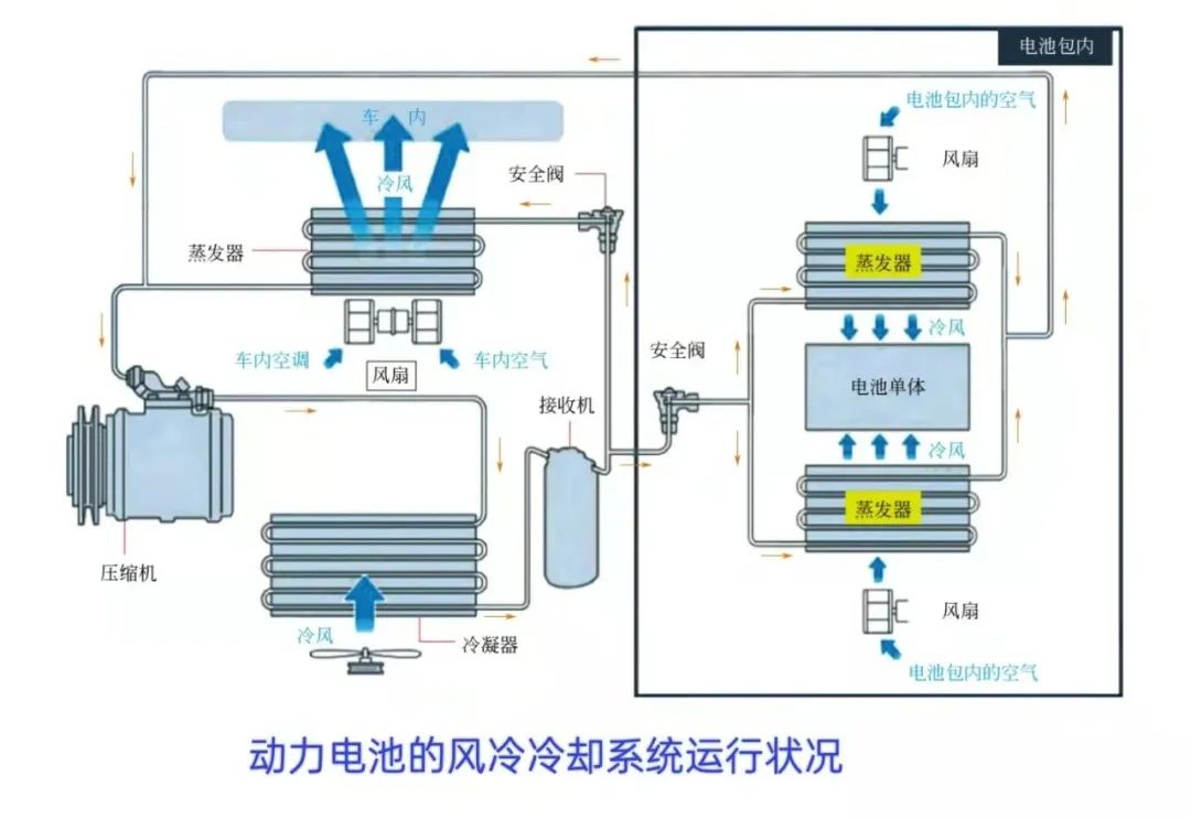一文学懂新能源汽车冷却系统w7.jpg