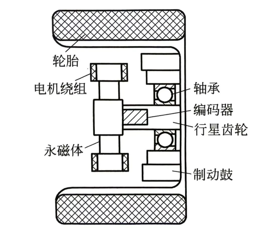 一文学懂新能源汽车轮边电机与轮毂电机w4.jpg