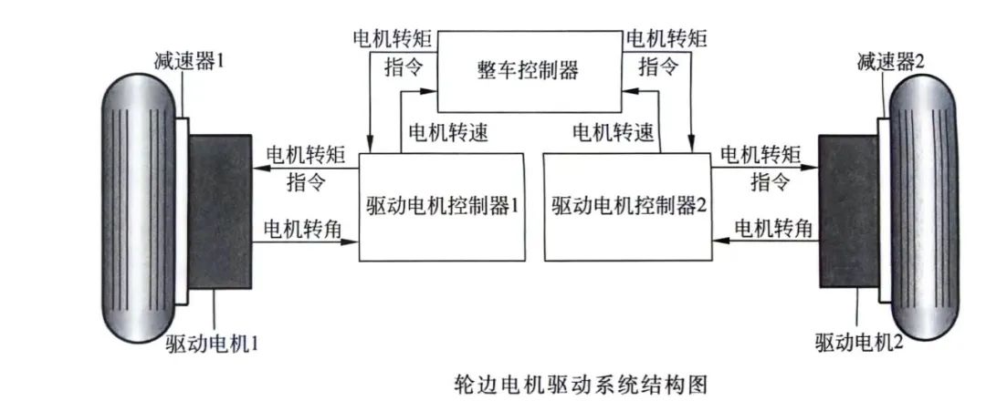 一文学懂新能源汽车轮边电机与轮毂电机w2.jpg